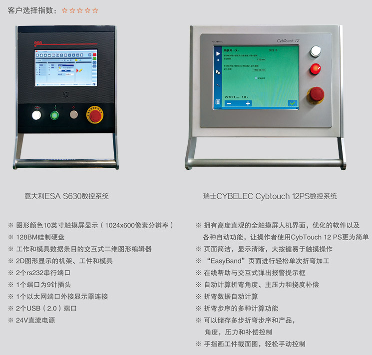 數(shù)控系統(tǒng)